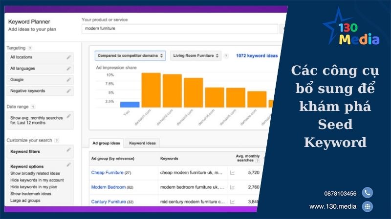Các công cụ bổ sung để khám phá Seed Keyword
